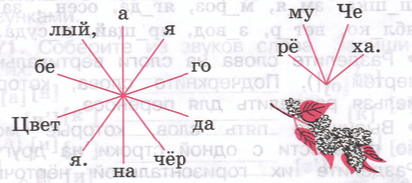 Задание рисунок 1