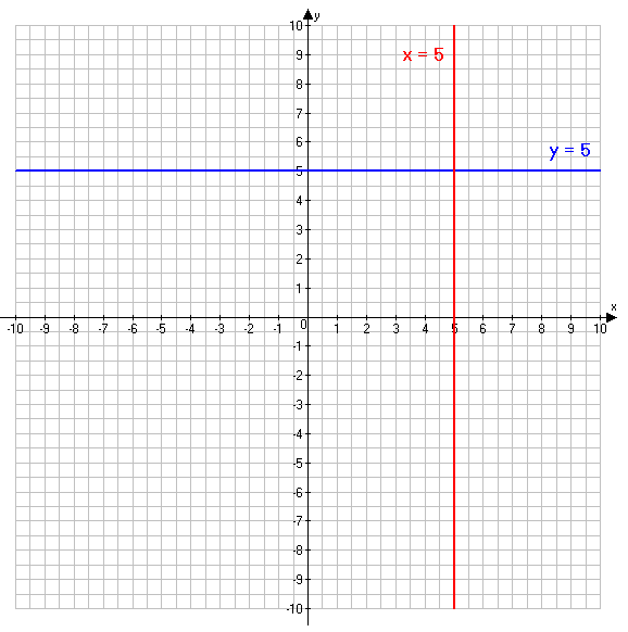 Решение рисунок 1