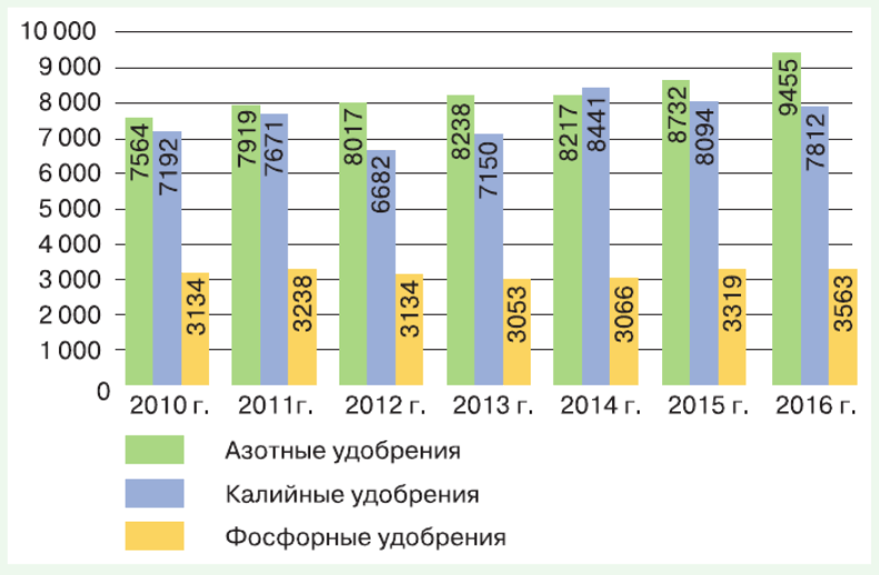 Задание рисунок 1